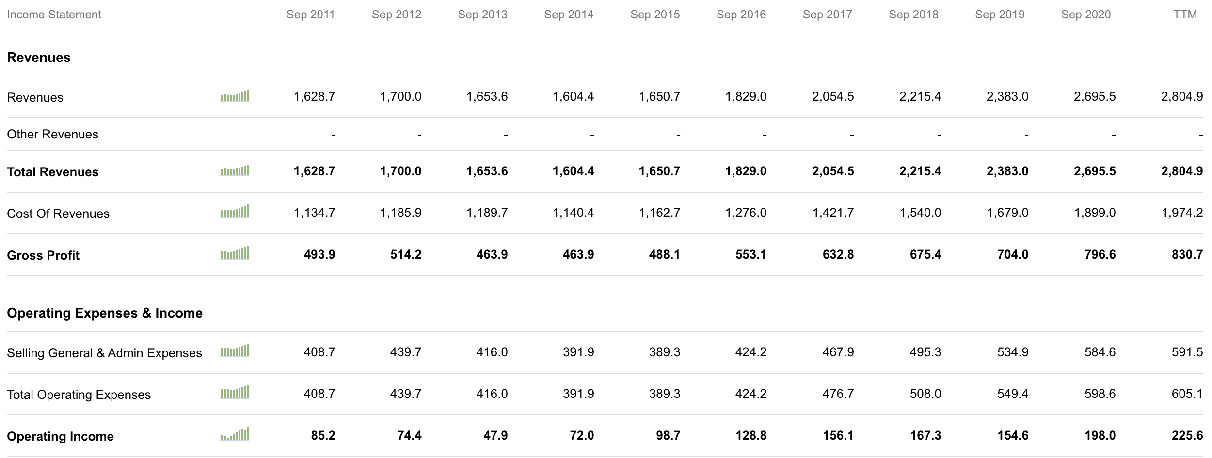 Central Garden & Pet Company A Quality Stock For A Cyclical Play
