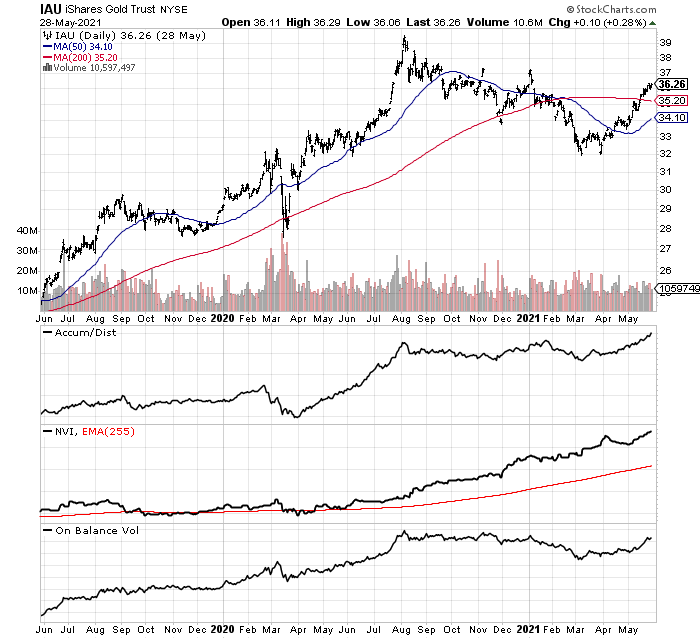 IAU The LongTerm Performance Leader In Gold Bullion ETFs Seeking Alpha