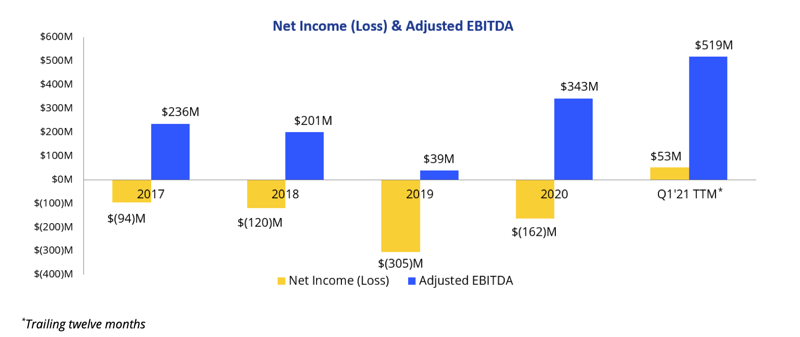 Zillow (Z) The Bull Case For A Rebound Is Crystal Clear Seeking Alpha