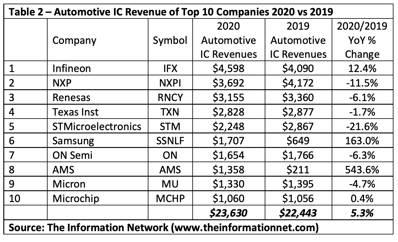 Taiwan Semiconductor, Intel Together On 60 Minutes, Far Apart On