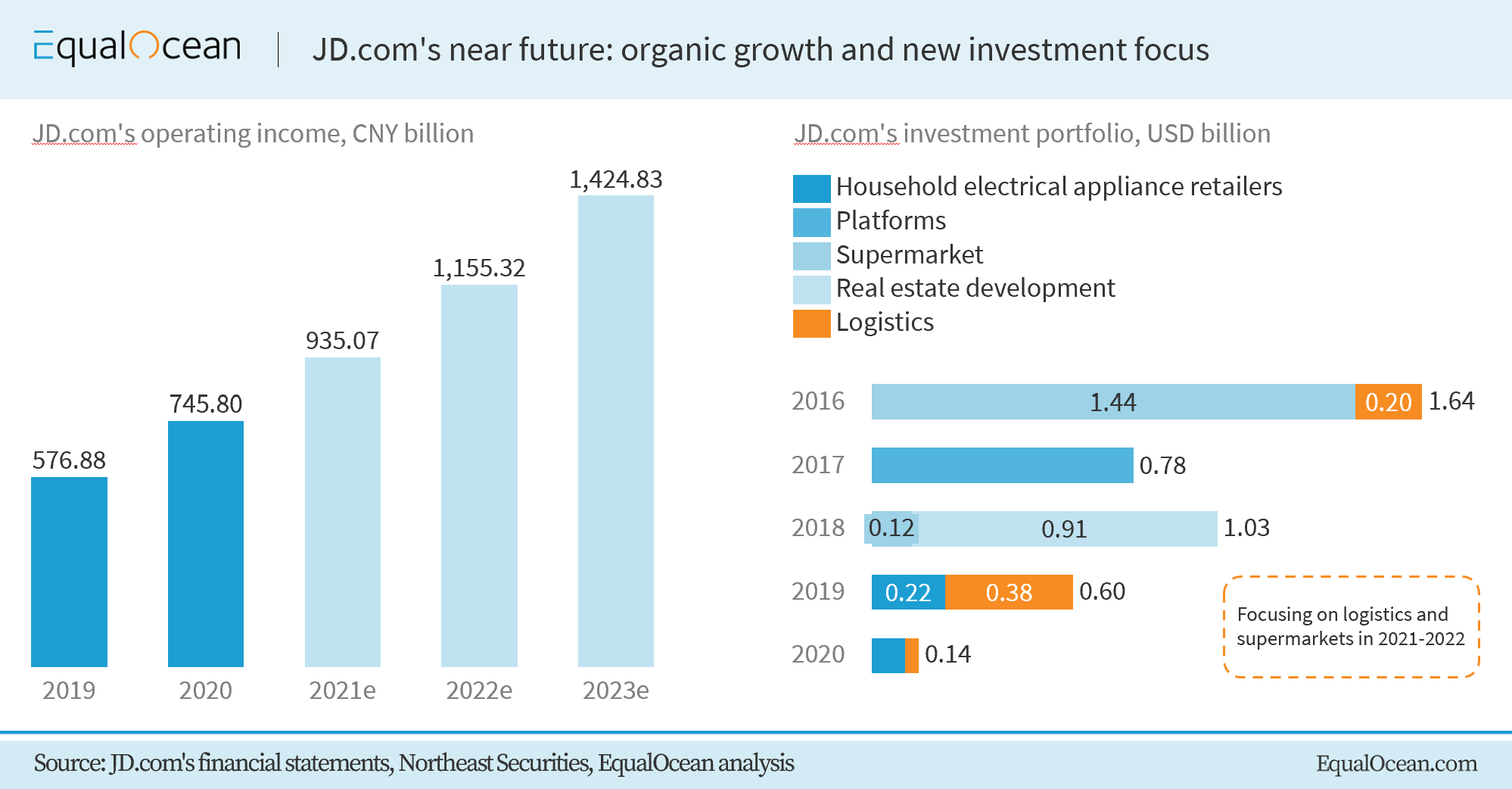 JD Logistics Arm's Recent Moves Promising (NASDAQJD) Seeking Alpha