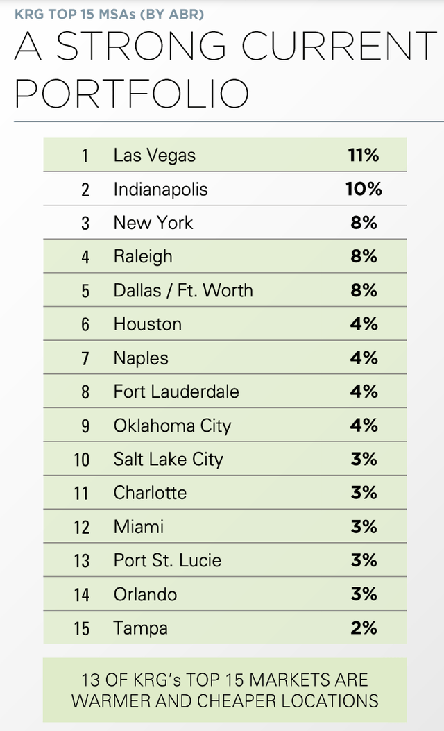 Kite Realty Group Trust (KRG) You Can Find Better Seeking Alpha