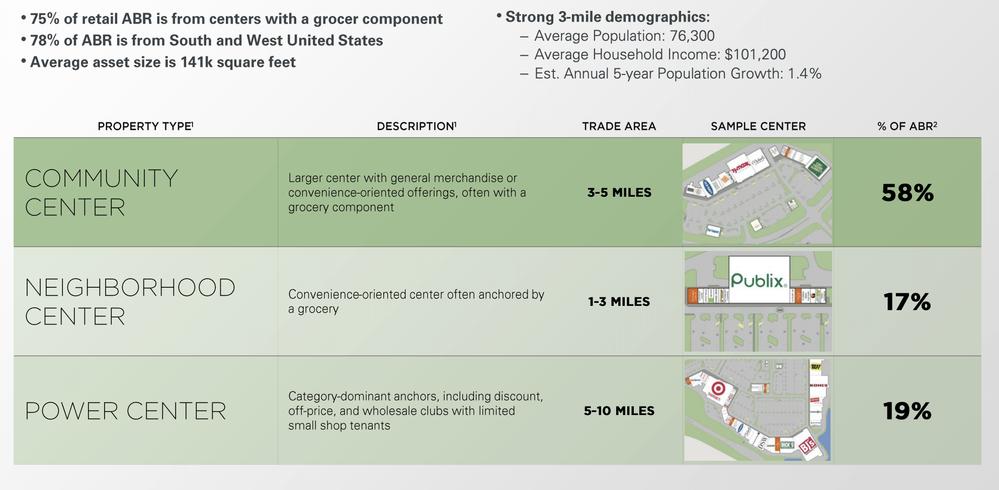 Kite Realty Group Trust (KRG) You Can Find Better Seeking Alpha
