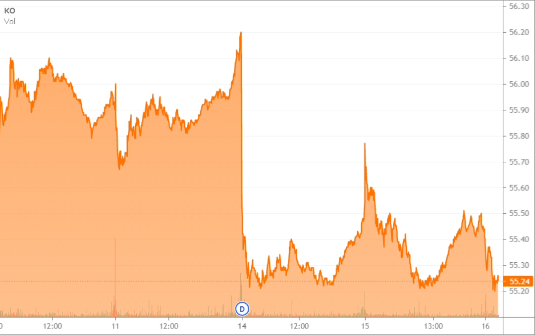 CocaCola and Heineken snubbed at Euros by soccer superstars (NYSEKO