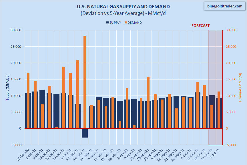 Natural Gas Supply Is Increasing; Demand Remains Volatile Seeking Alpha