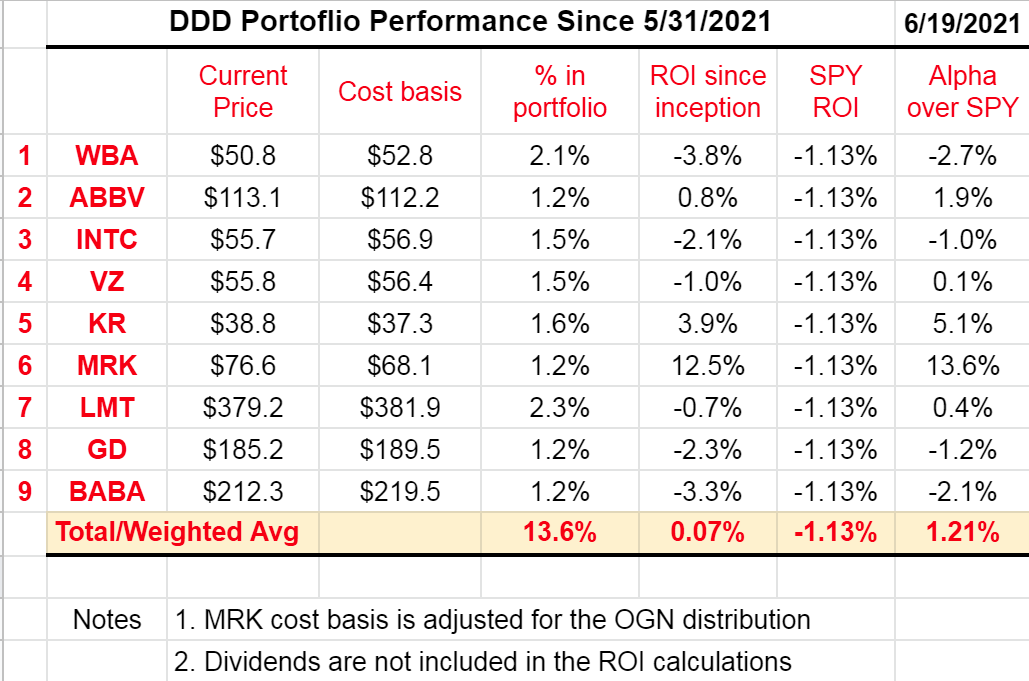 Utility Series 1 The Southern Company (NYSESO) Stock Seeking Alpha