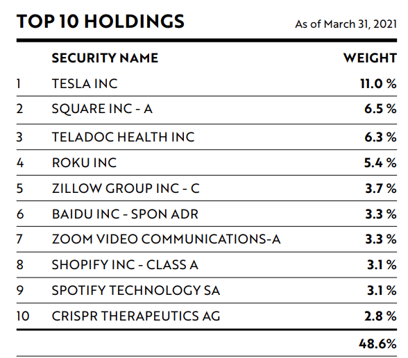 Ark Innovation ETF Nothing More Than Fantasy (NYSEARCAARKK) Seeking