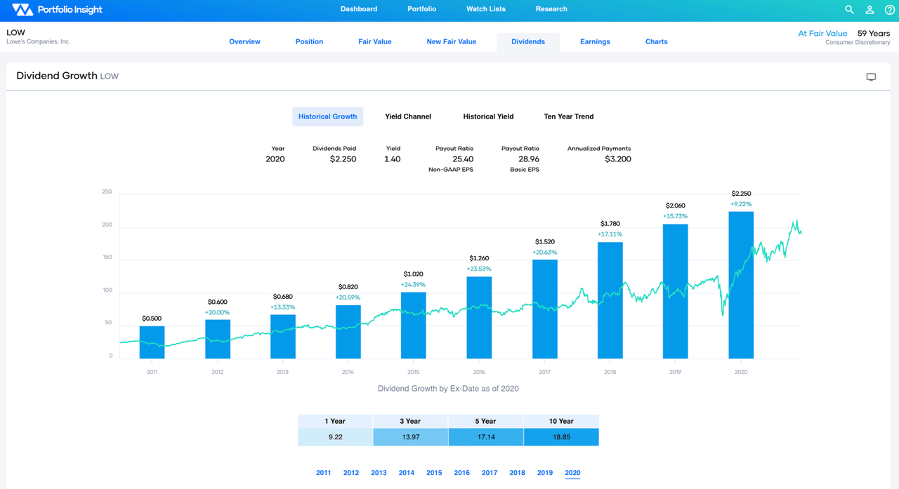 Top 10 Dividend Growth Stocks For June 2021 Seeking Alpha
