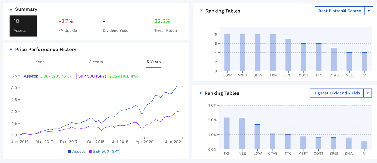 Top 10 Dividend Growth Stocks For June 2021 Seeking Alpha