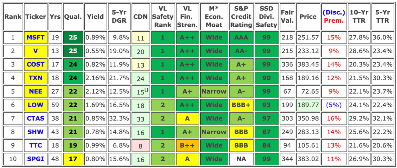 Top 10 Dividend Growth Stocks For June 2021 Seeking Alpha