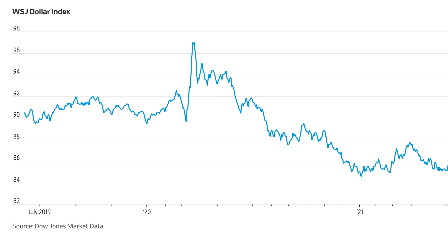 Where The Value Of The U.S. Dollar Is Going Seeking Alpha