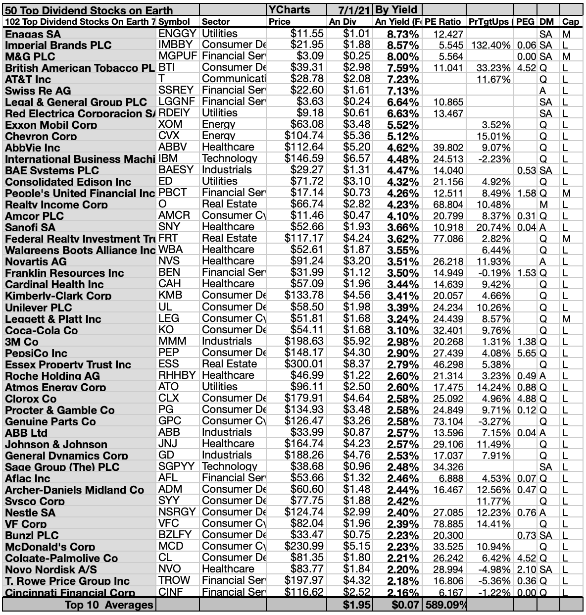 102 'Top Dividend Stocks On Earth' July Update Seeking Alpha