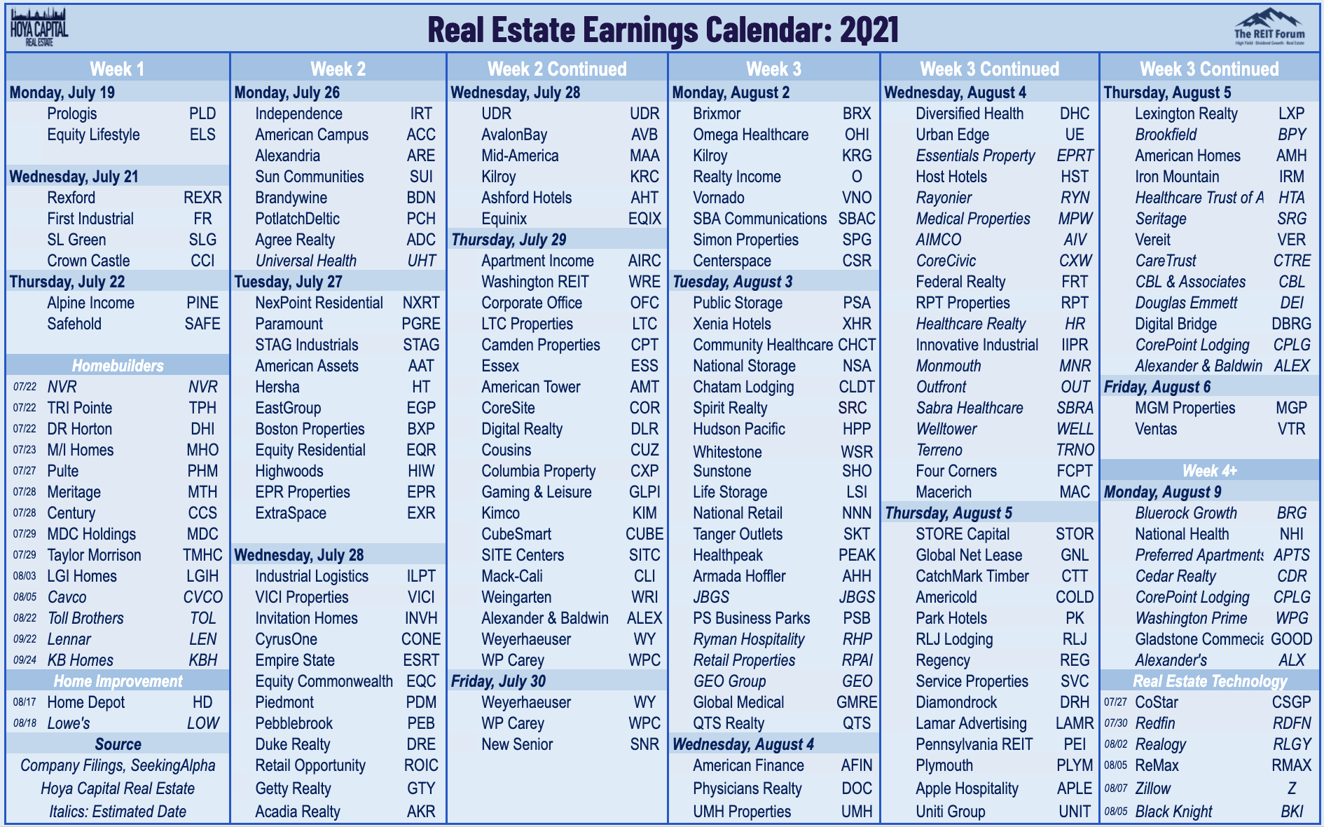 No Place Like Home Seeking Alpha