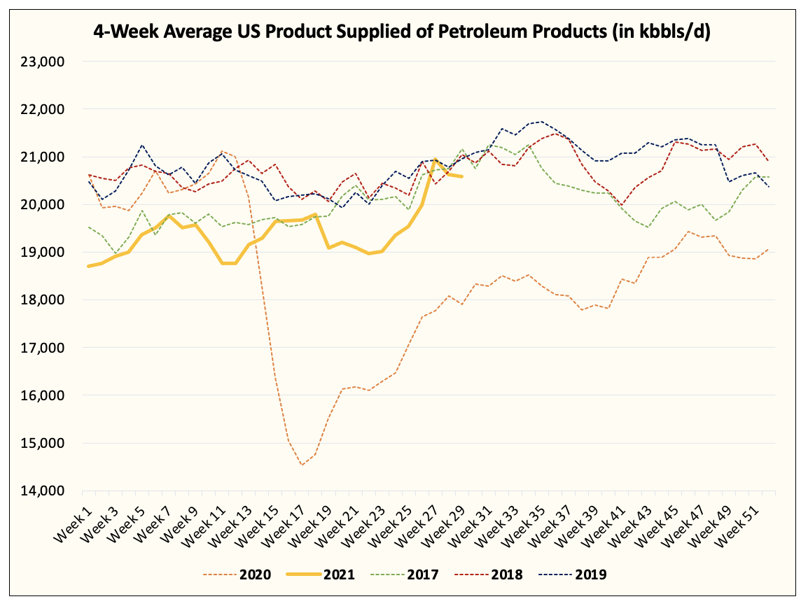 Energy Stocks Bounce Off Key Support While U.S. Oil Demand Recovery