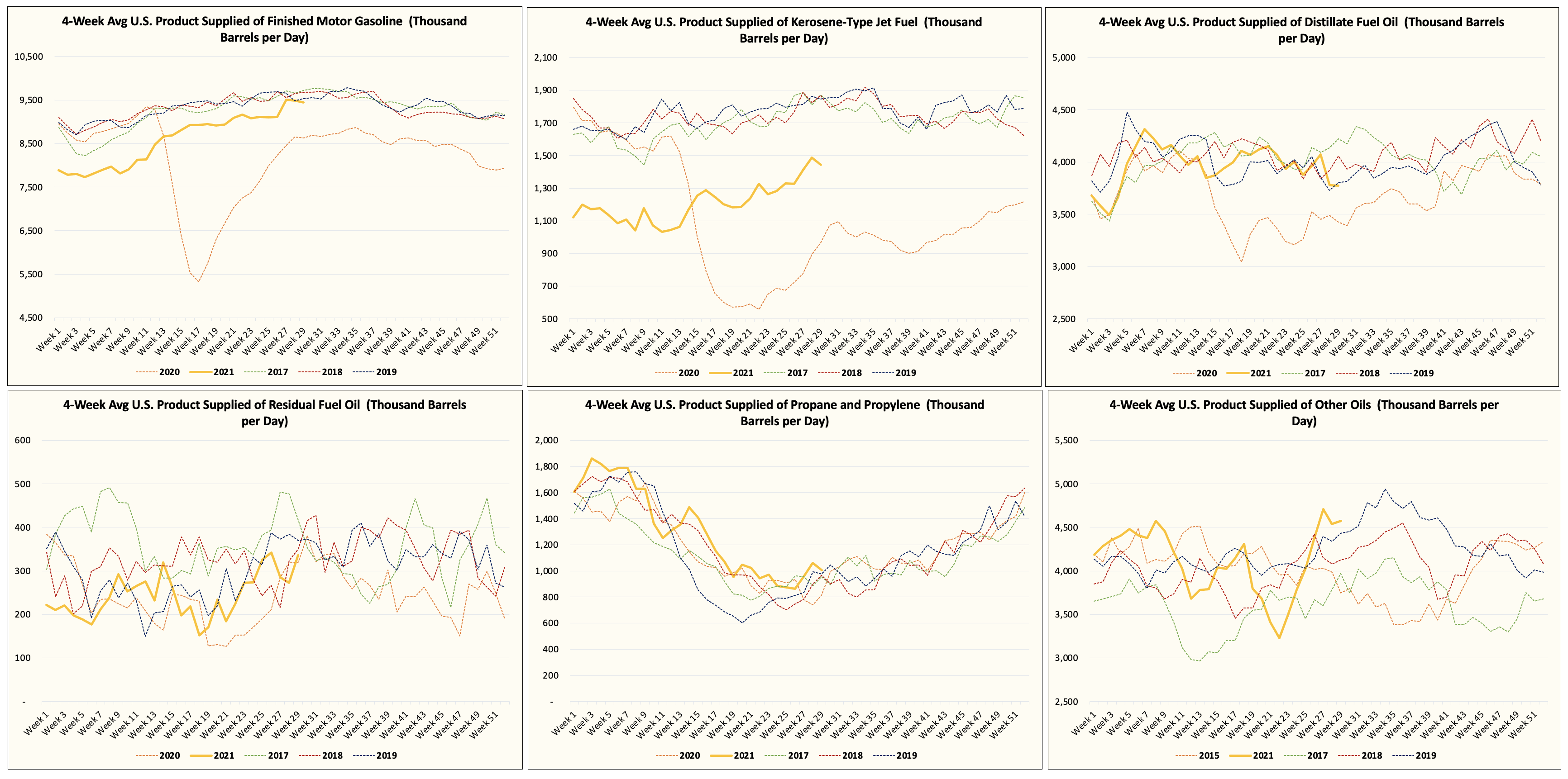 Energy Stocks Bounce Off Key Support While U.S. Oil Demand Recovery