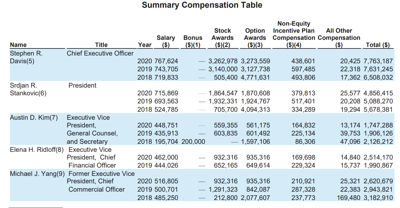 Acadia's Q2 2021 Earnings Essential Questions (NASDAQACAD) Seeking