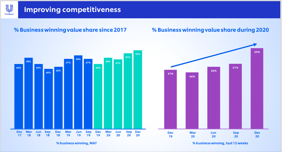 Is Unilever Stock Still A Good Opportunity? (NYSEUL) Seeking Alpha