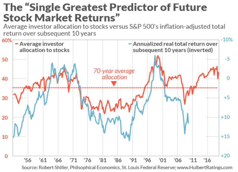 vfiax stock price forecast Josefa Marin