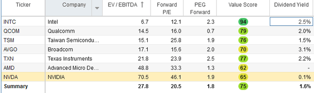 Nvda Stock Split Date - Is Nvidia Stock A Buy Now Before Its Stock Split Nasdaq Nvda Seeking Alpha