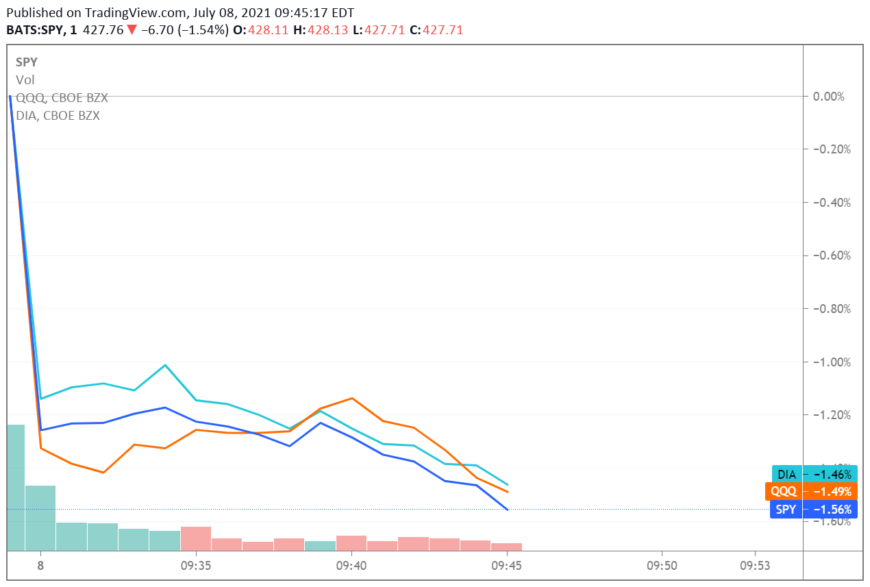 Why is the stock market down today? Seeking Alpha