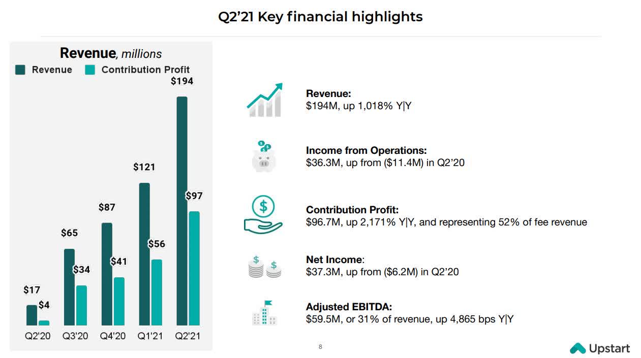 An Upstart In The Loan Industry (NASDAQUPST) Seeking Alpha