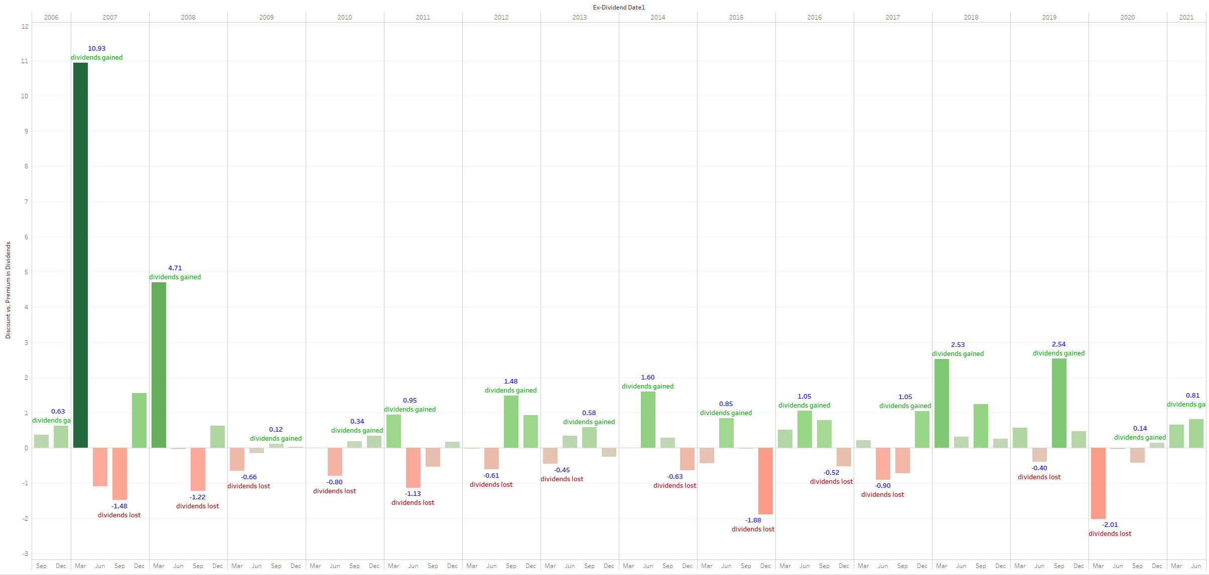 Altria Is An ExDividend Gift (NYSEMO) Seeking Alpha