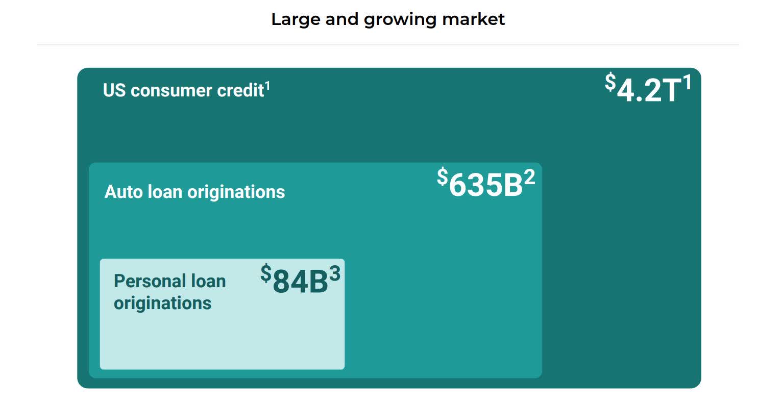 An Upstart In The Loan Industry (NASDAQUPST) Seeking Alpha