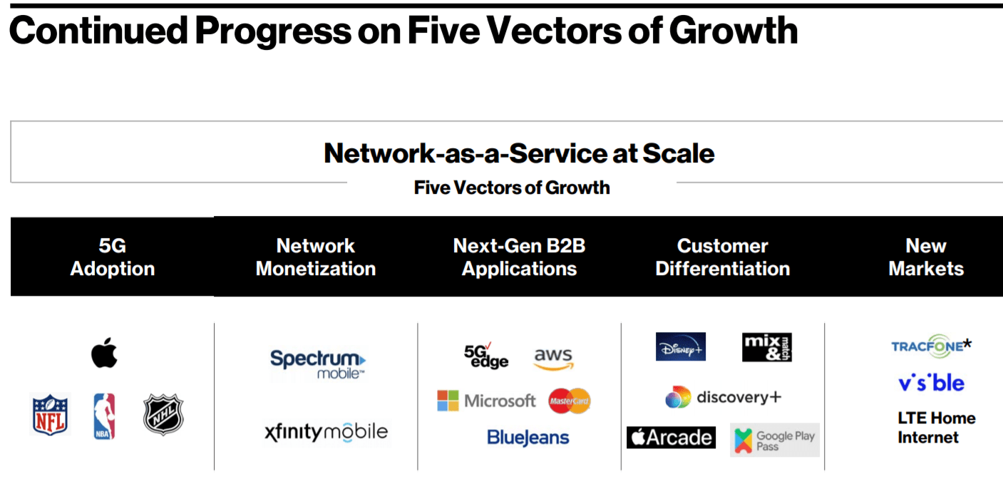 Verizon Inc. 6 Reasons To Buy VZ Stock Now Seeking Alpha