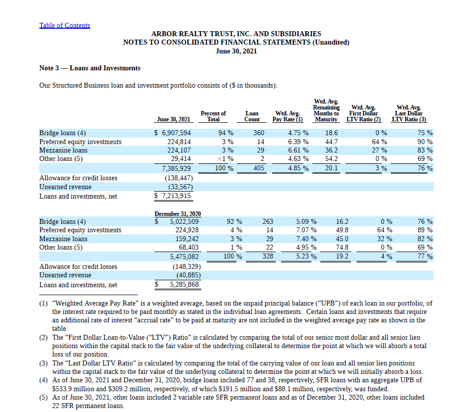 Arbor Realty Trust Preferred Stock at Gloria Roberts blog