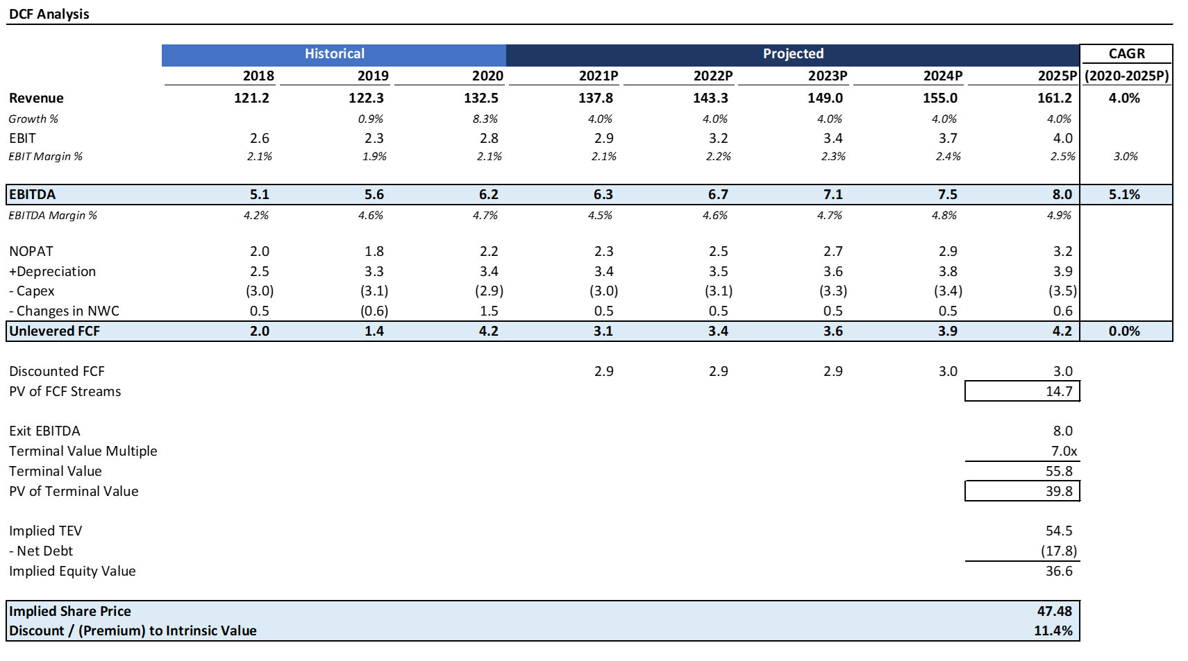 Kroger Stock Contrarian Play With Upside In Digital (NYSEKR