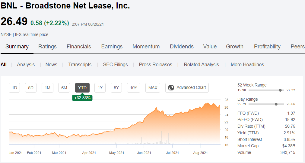 VNQ New Additions To Vanguard Real Estate ETF Get Bid Up Seeking Alpha