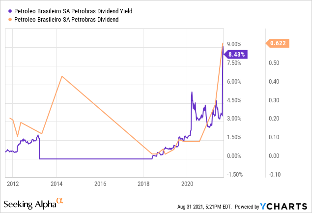 Petrobras Stock Is A Must Have For Any Dividend Investor Seeking Alpha