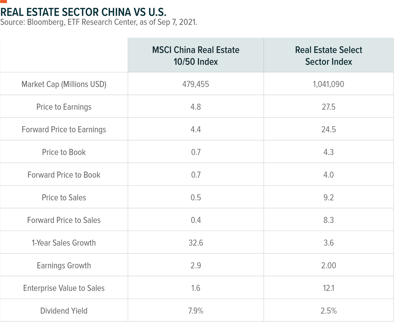 China Sector Analysis Real Estate Seeking Alpha