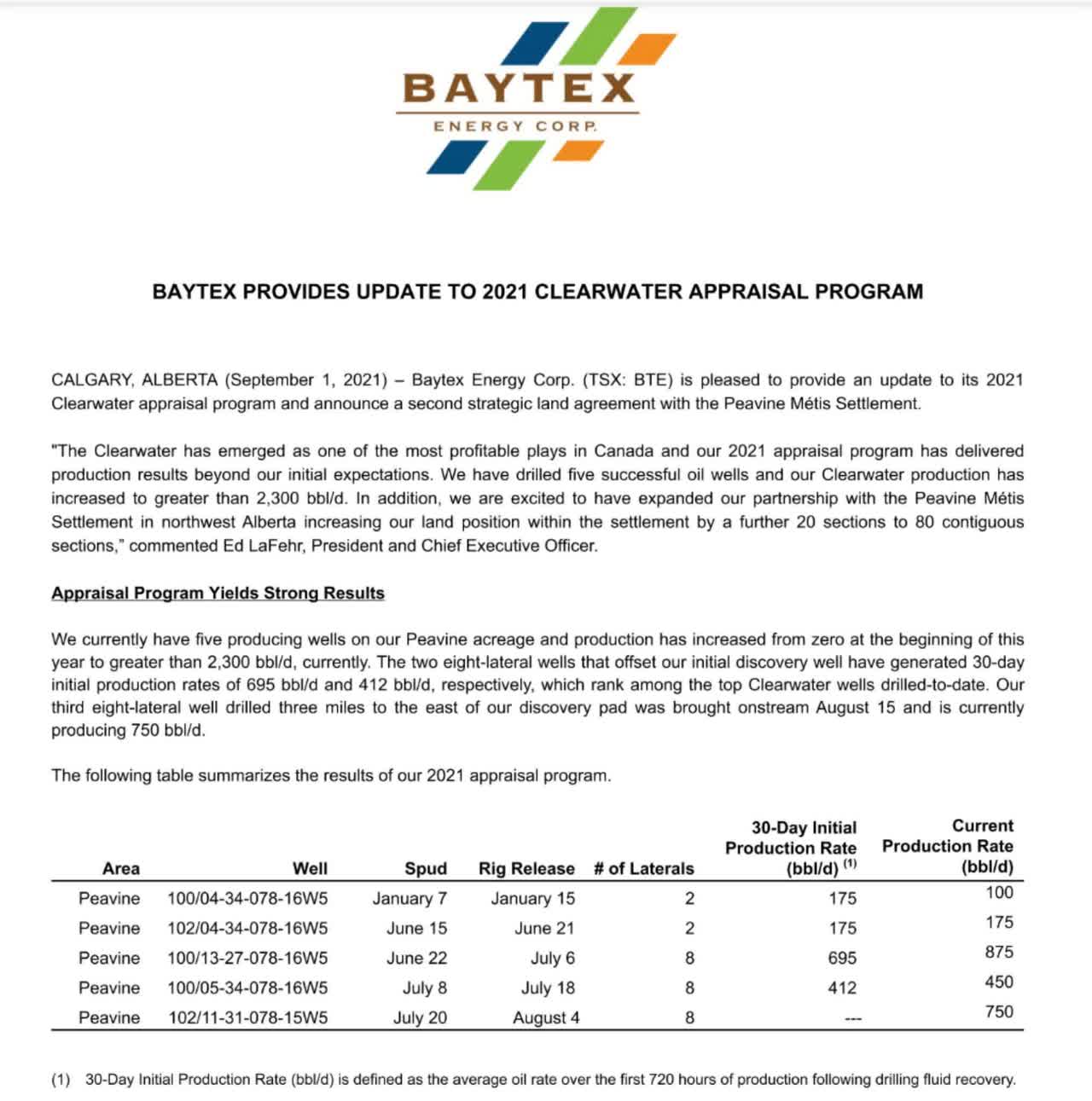 Baytex Energy (OTCMKTSBTEGF) Huge New Well Results, More Upside for