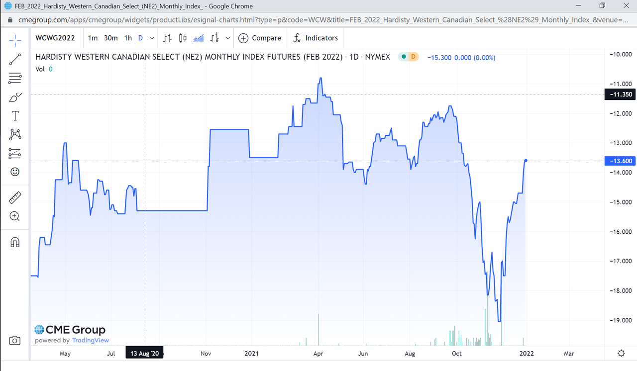Canadian oil prices approach m Seeking Alpha