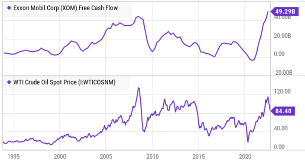 Exxon Mobil Stock Fighting Woke Mob, Pays Big Dividends (NYSEXOM