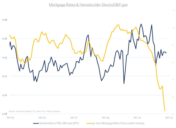 The Housing Downturn Is Just Getting Started Seeking Alpha