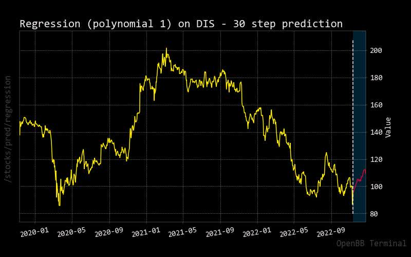 Is It Worth It To Hang On To Disney Stock? Seeking Alpha