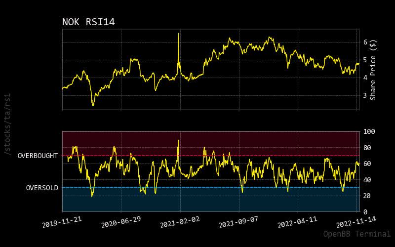Boring Nokia Needs More To Boost Stock Price (Technical Analysis) (NYSE