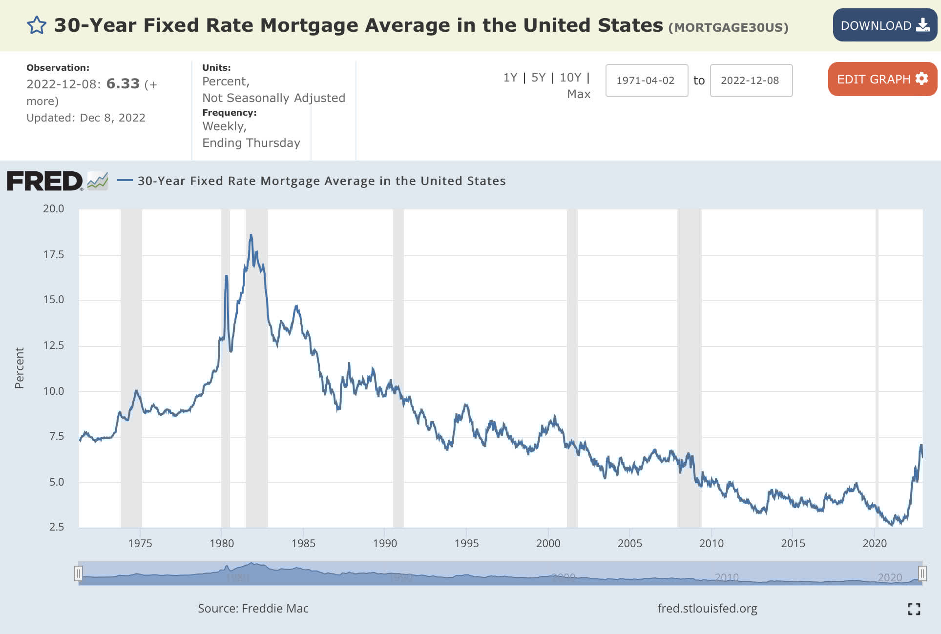NAIL Timing This ETF Is Key Seeking Alpha