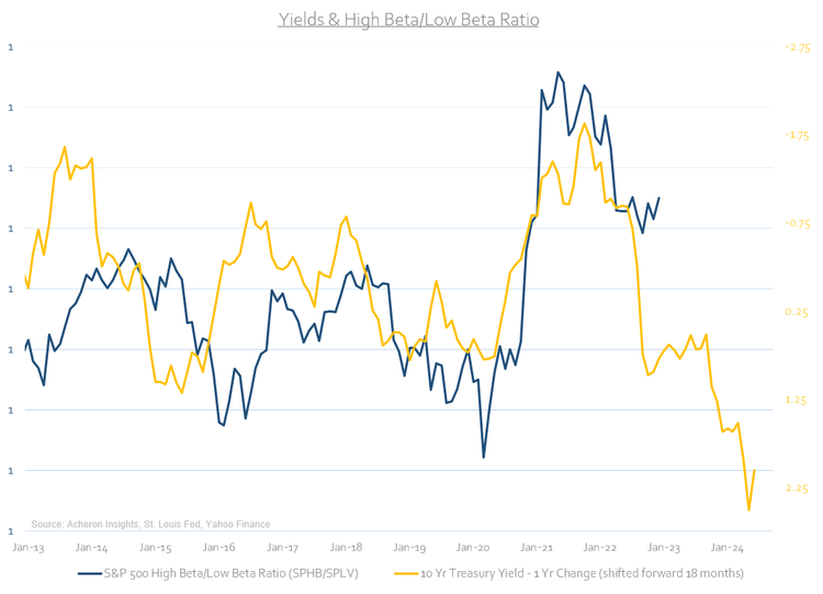 An Inflection Point For The Stock Market Seeking Alpha