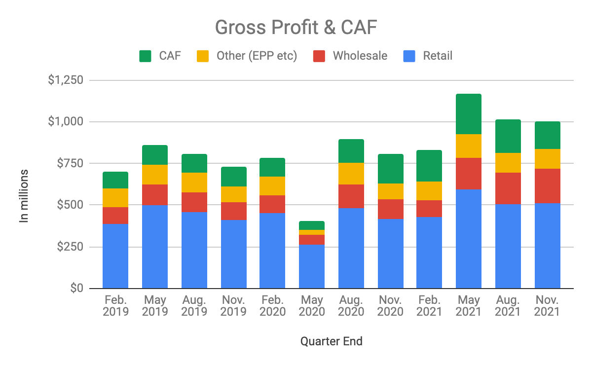 The CarMax Business Model Is Being Proven True (NYSEKMX) Seeking Alpha