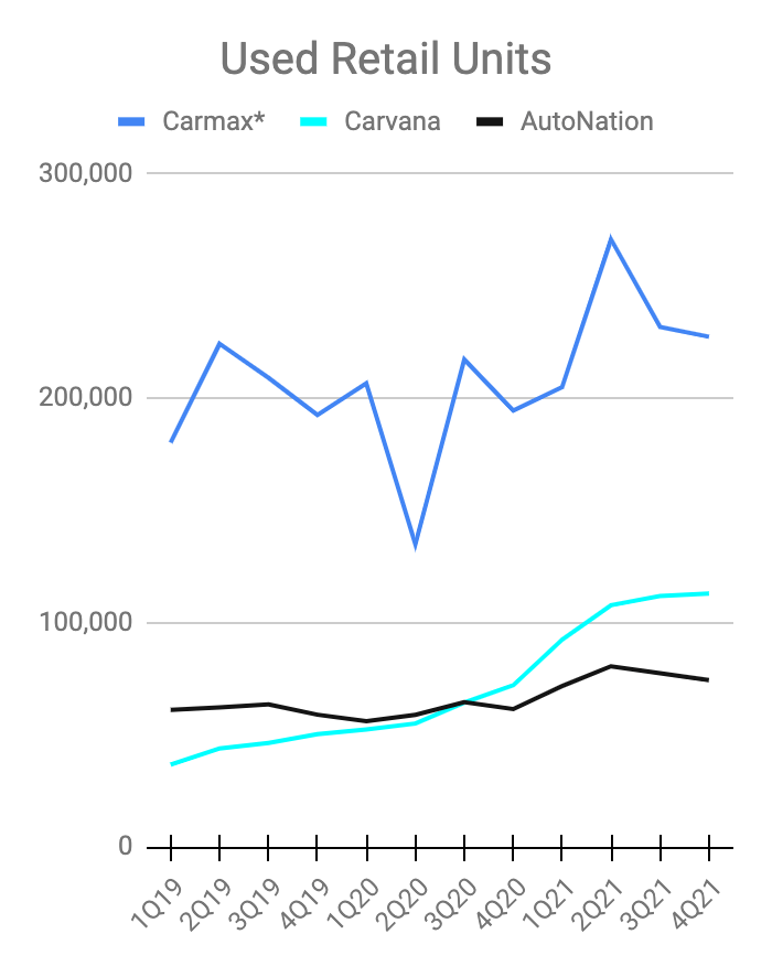 The CarMax Business Model Is Being Proven True (NYSEKMX) Seeking Alpha