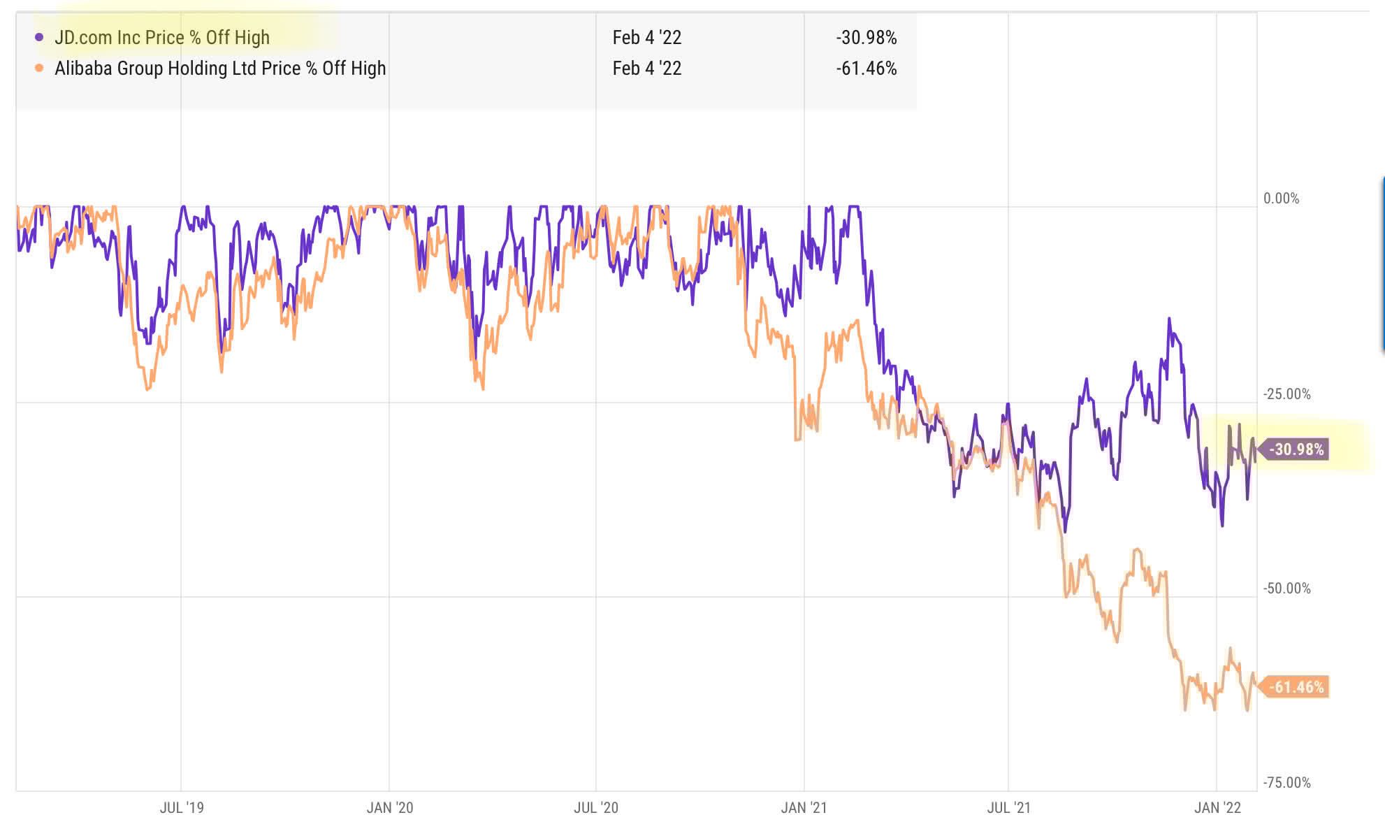 (JD) Judge The Business, Not The Stock Seeking Alpha