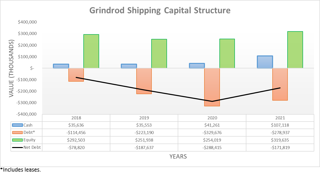 Grindrod Shipping Potential Shareholder Return Boost (NASDAQGRIN
