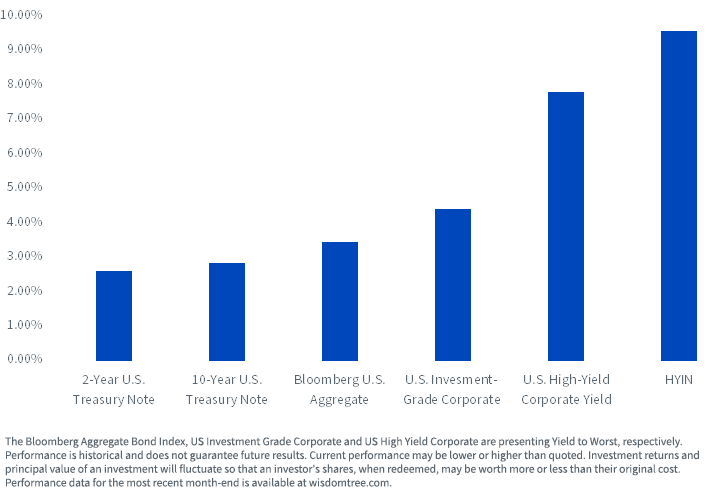 How To Find Higher Yield Seeking Alpha