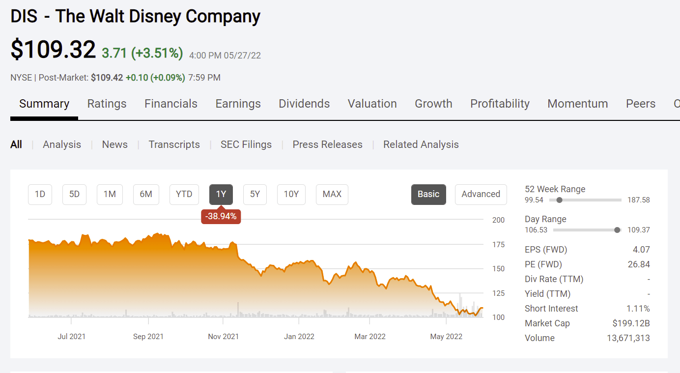 Disney Stock A Marvelous Year Is Instore (NYSEDIS) Seeking Alpha