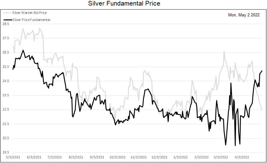 Time for a silver trade? Seeking Alpha