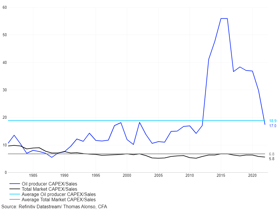 A Closer Look At U.S. Oil Producer Capex And Profits Seeking Alpha