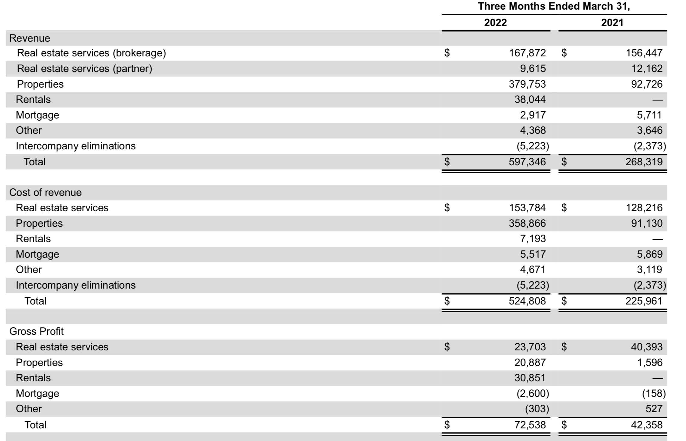 Redfin The Real Estate Slowdown Is Going To Hurt (NASDAQRDFN